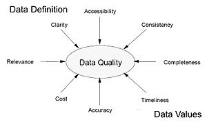 Figure 3-2: Some important properties of data