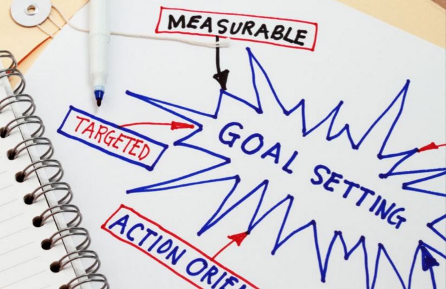 Employee Goal Setting That Drive Results