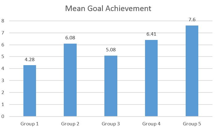 Mean_Goal_Achievement.jpg