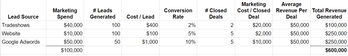 marketing cost per lead #1.png