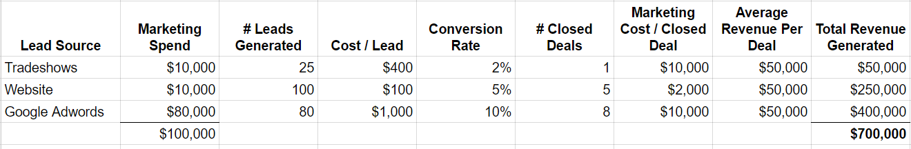 marketing cost per lead #2.png